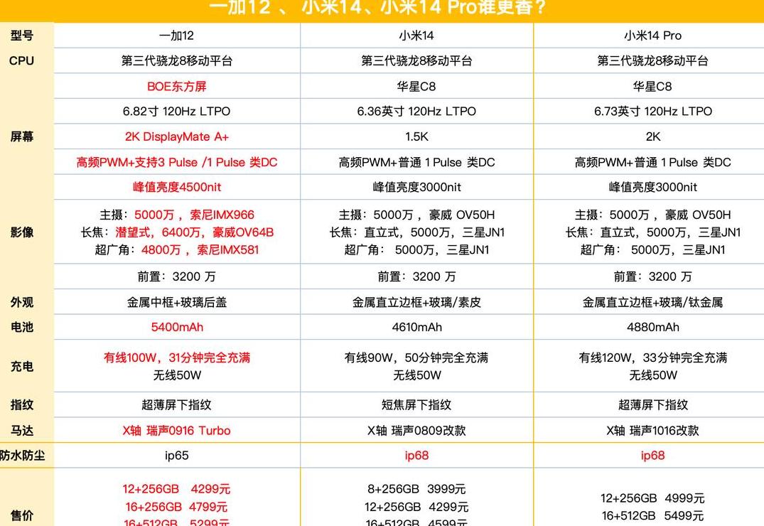 小米手机换成一加手机怎么换机