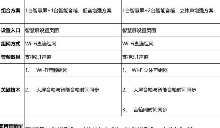 华为智慧屏恢复出厂设置