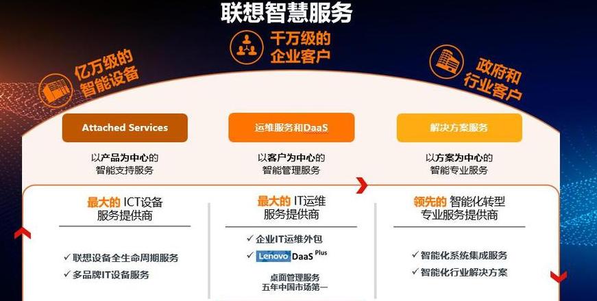 联想公司的历史简介