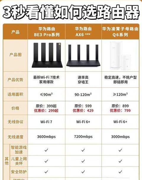 华为路由器设置网速最大化