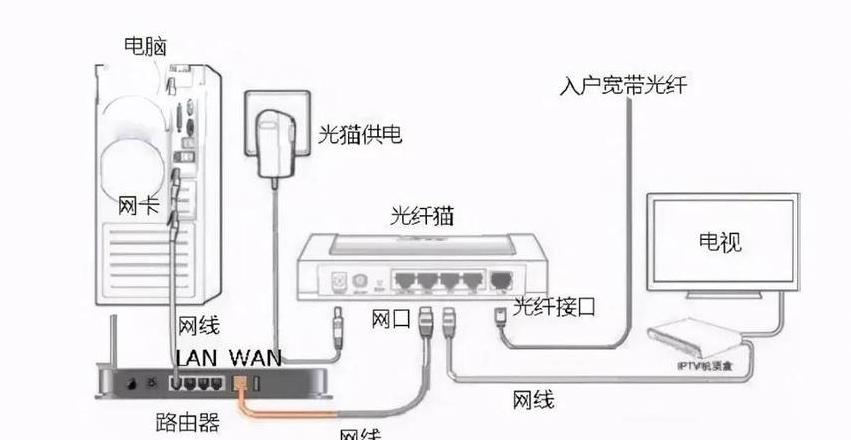 联通宽带路由器红灯闪烁不上网排查指南
