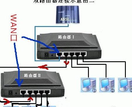 电脑有线网络与无线网络哪个更优？