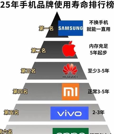 三星GalaxyS20FE5G：亲民5G新选择，性价比之选深度评测