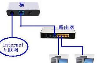 电脑网线速度慢于WiFi？原因解析