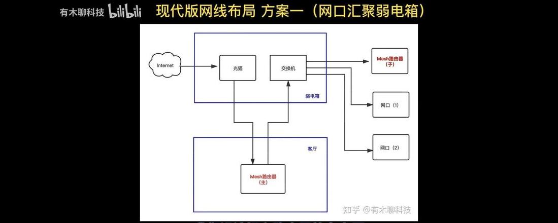 电脑网线连宽带快还是连路由器快