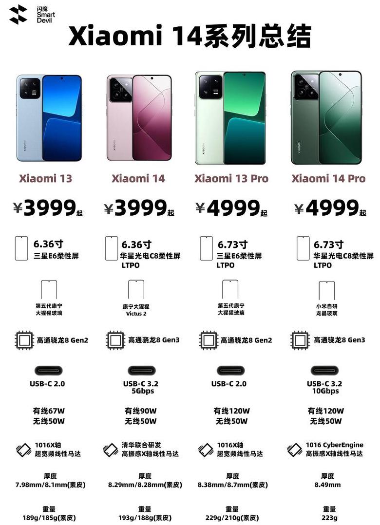 小米手机型号查询攻略：4种方法轻松找到！