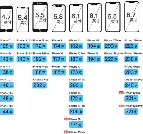 Apple15Promax手机尺寸及配置详览