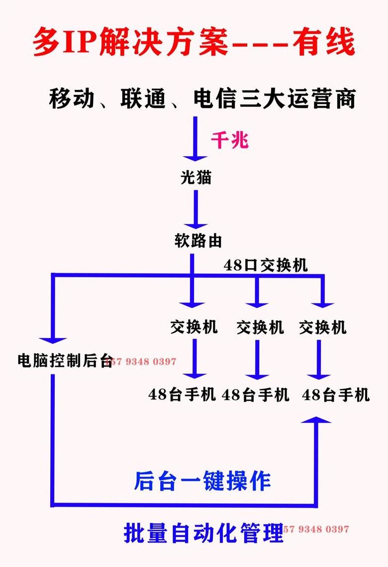电脑网络拨号连接怎么设置