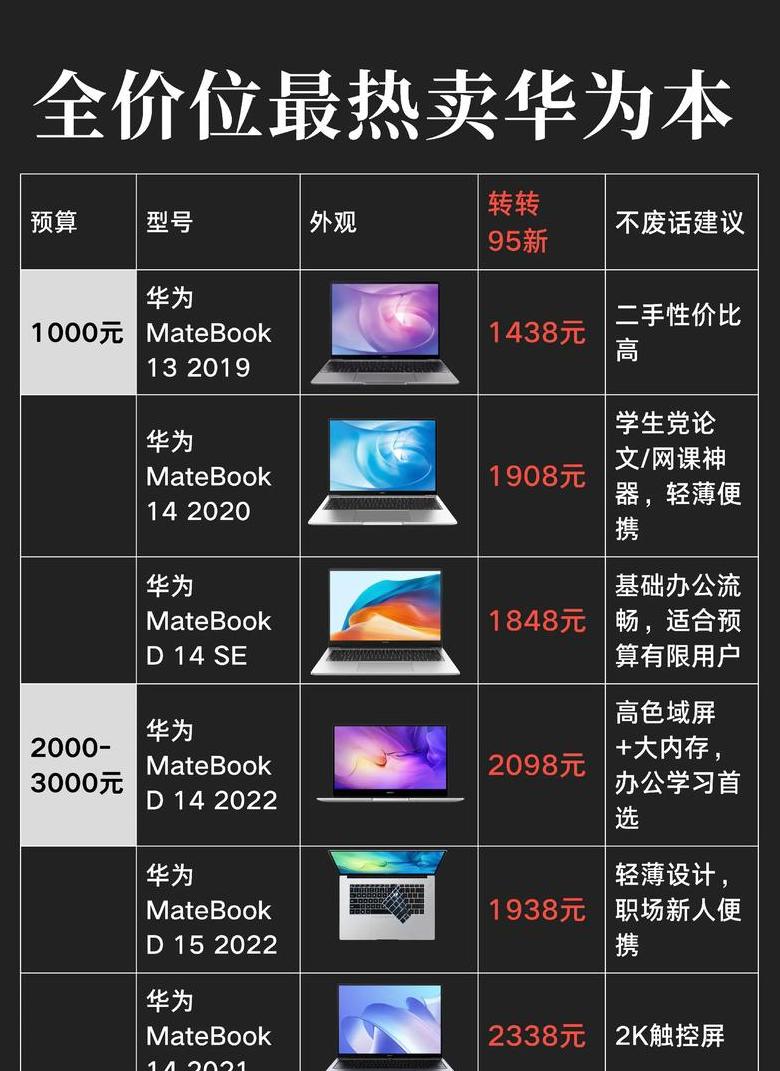 华为电脑笔记本