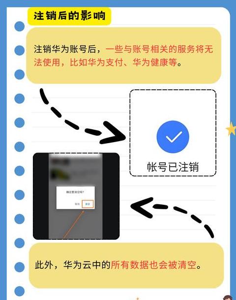 华为备份密码忘了