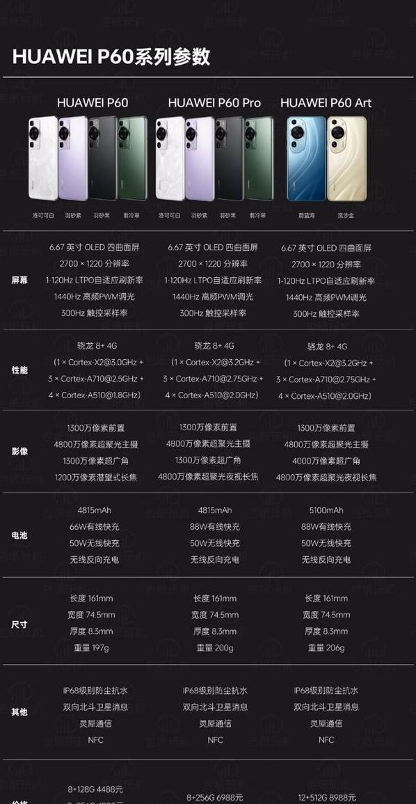 华为手机型号大全对照表