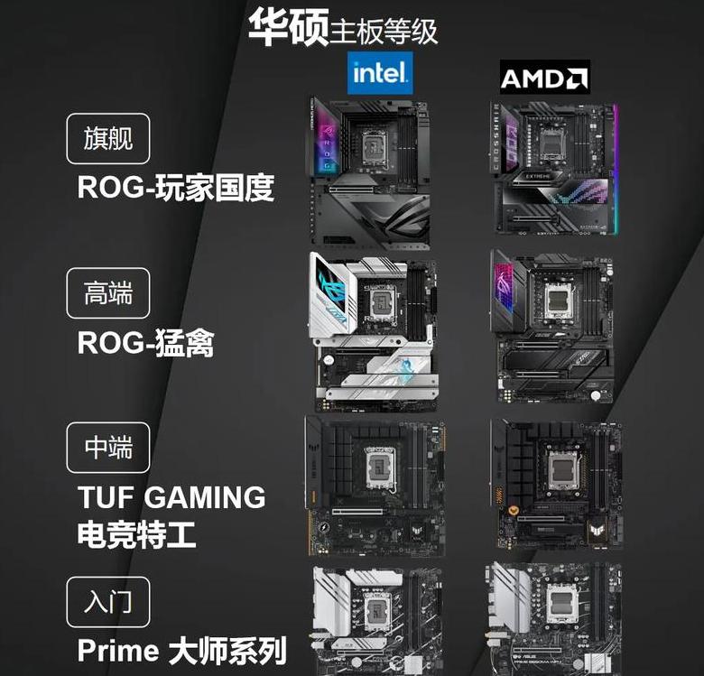 电脑主板排行榜：十大热门品牌推荐