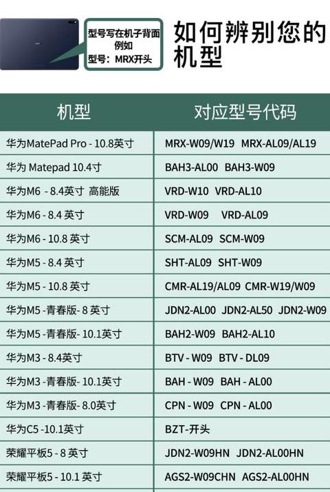华为平板wifi信号弱怎么解决