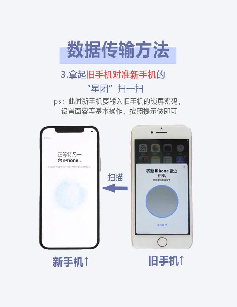 苹果手机一键换机：轻松迁移旧手机资料到新机