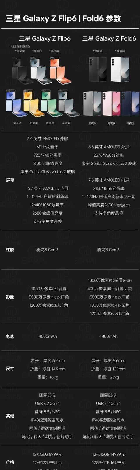 三星S21FE5G对比S20FE5G：性能升级解析