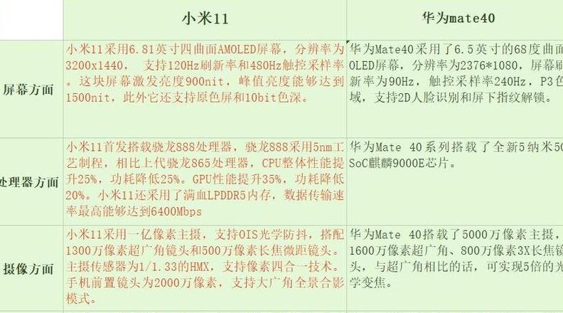 小米和华为汽车哪个更好些