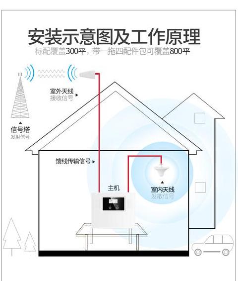 手机靠什么接收wifi信号