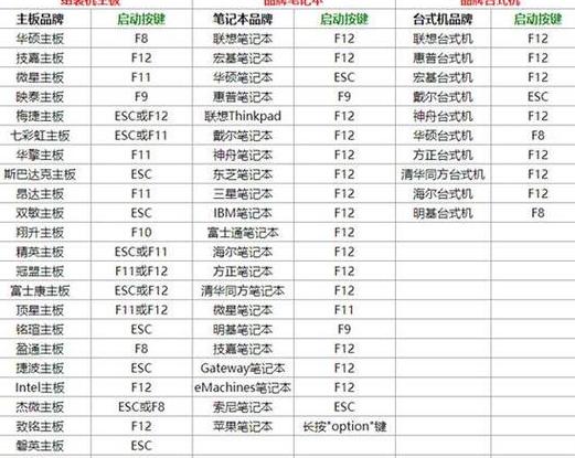 电脑关机和重启没反应怎么办