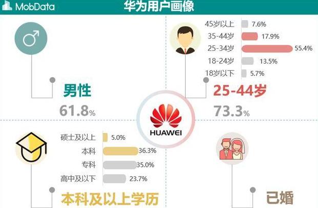 红米和华为手机怎么换机互传照片