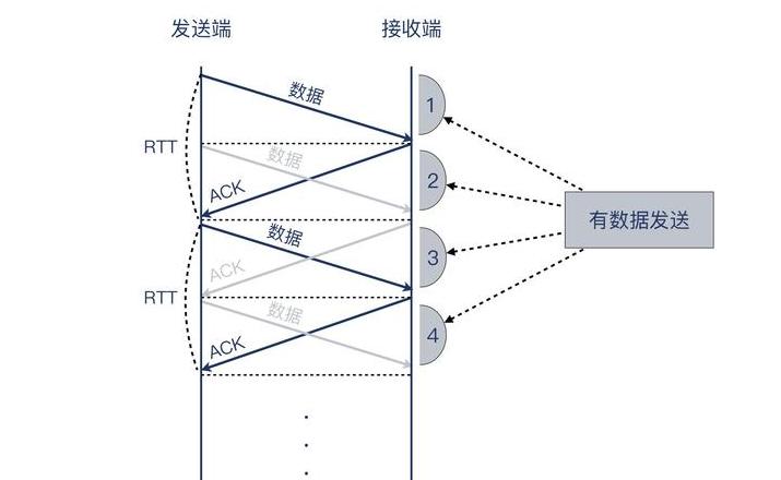 苹果iPhone数据迁移：快速启动与耐心等待指南