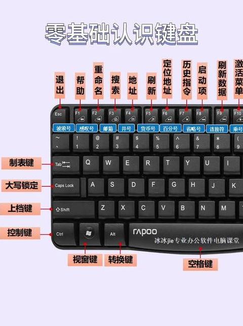电脑键盘符号输入全攻略