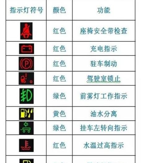 解析戴尔电脑3黄1白故障灯代码含义及解决方法