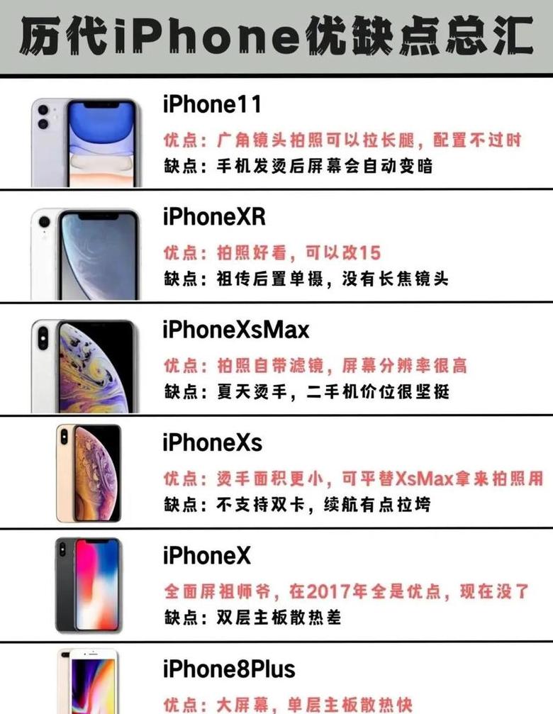 苹果手机历代型号发布时间一览