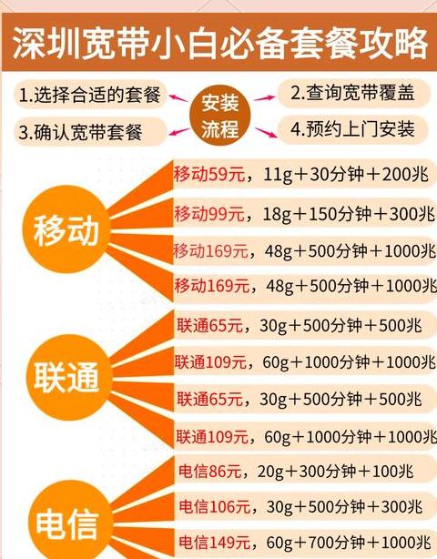 电信套餐双宽带最低消费解析及移动宽带资费一览
