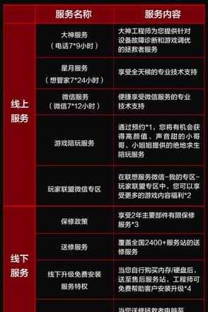 联想拯救者保修期多久