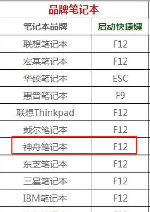 dell笔记本u盘启动bios设置方法