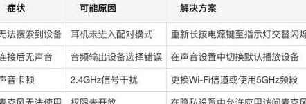 电脑如何同时连接两个耳机