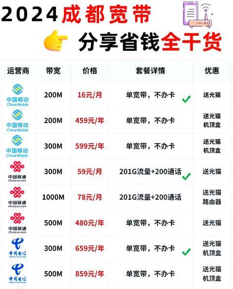 有宽带的手机号可以换套餐吗