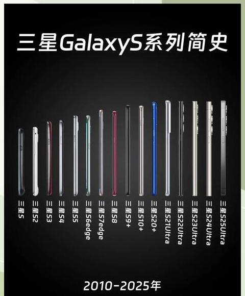 三星手机a系列和c系列哪个好
