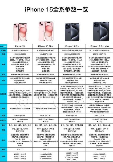 支持WiFi7的手机盘点：2024年2月最新机型一览