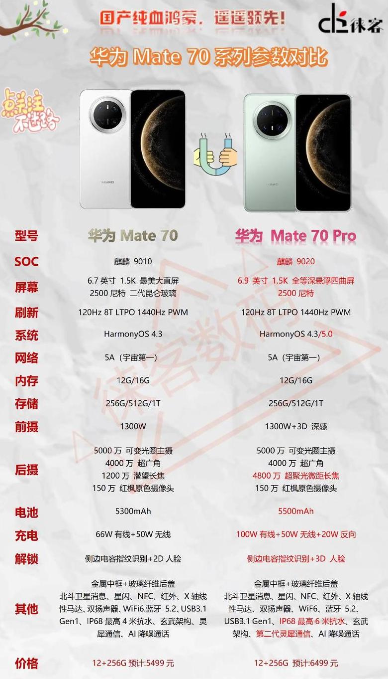 华为nova7pro参数配置参数