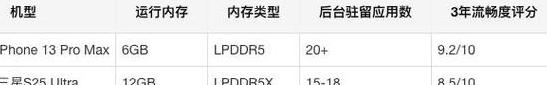 iphonexsmax运行内存多大