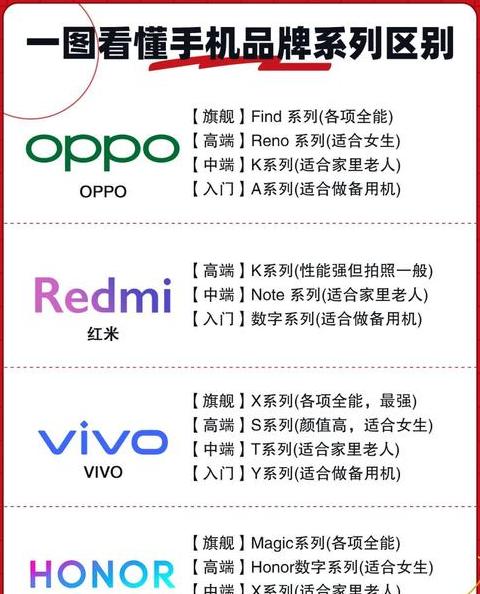 华为WS550路由器设置教程