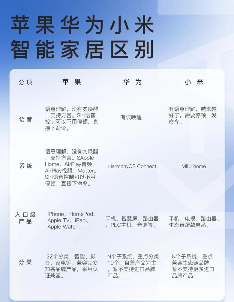 华为苹果手机位置共享攻略