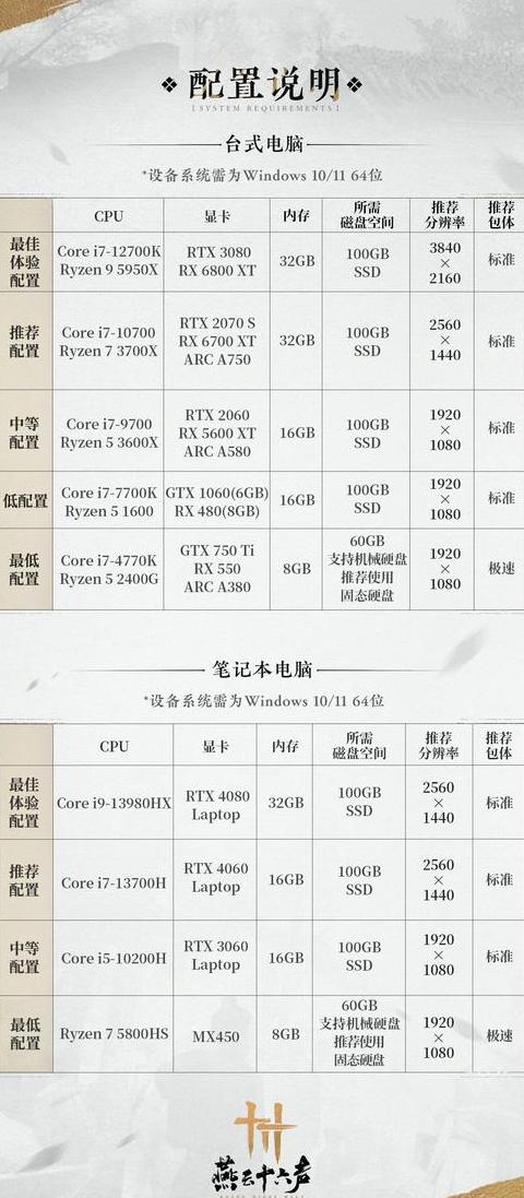 1万左右的电脑配置推荐2024最新