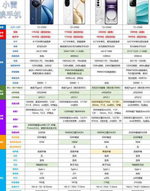 2025年手机信号最好的手机排名