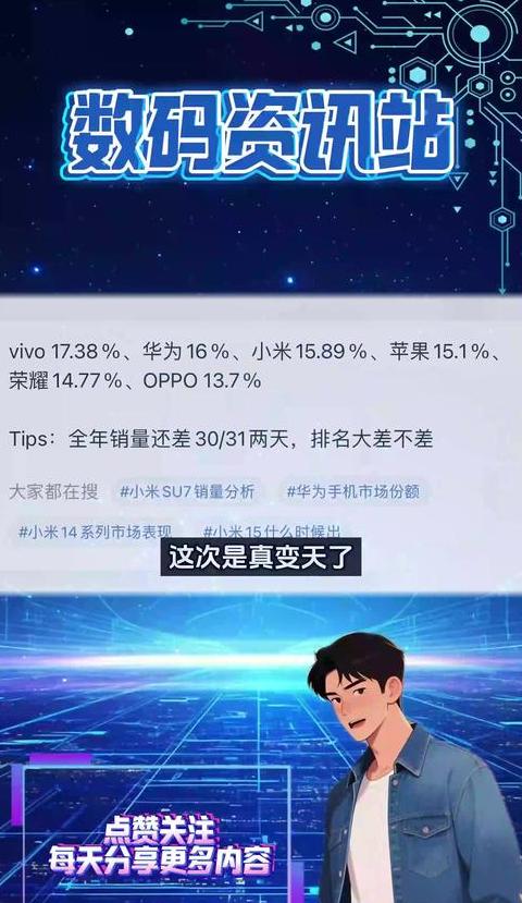 苹果手机销量排行榜