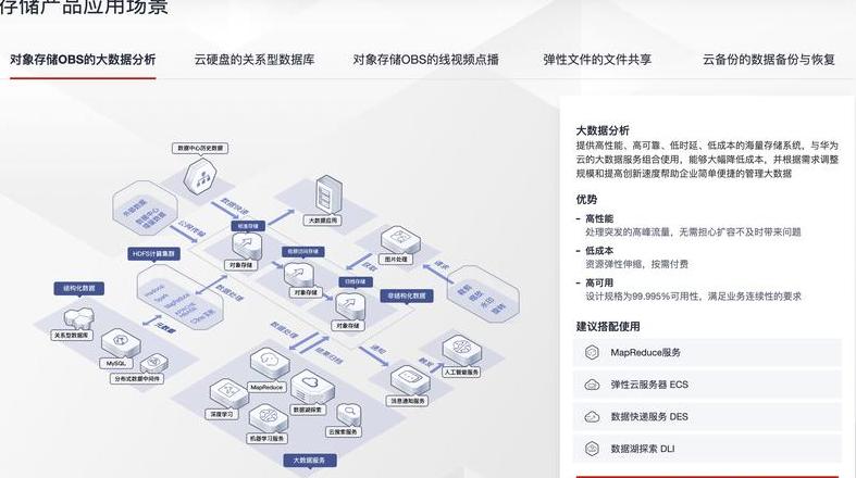 华为云空间怎么进入到云存储空间