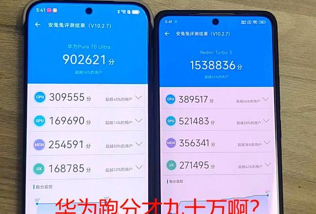 华为nova8pro跑分多少