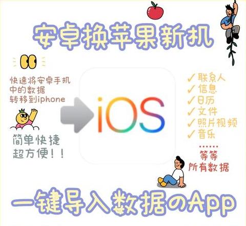 苹果新机数据迁移全攻略：iCloud、iTunes、快速启动等多方法详解