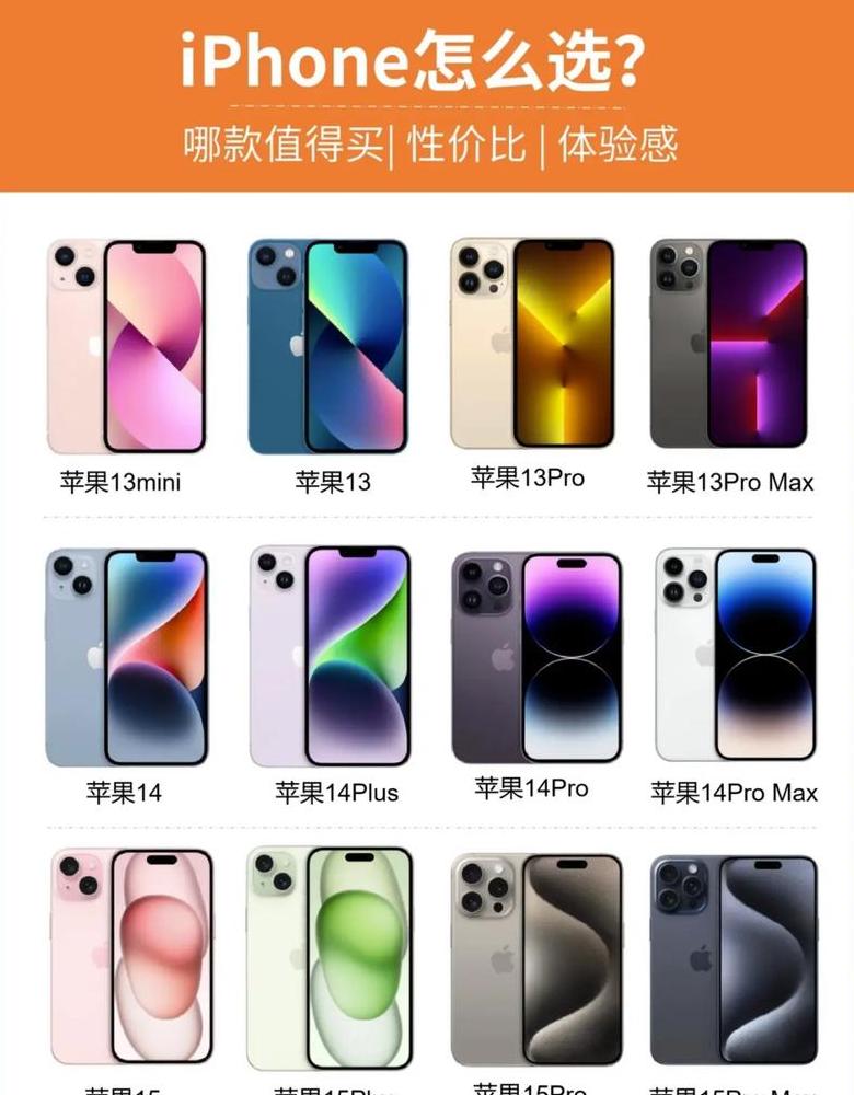 苹果12全面解析：性能参数与实用技巧