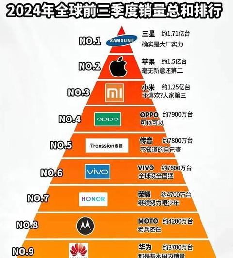 三星S20UltravsiPhone12：全面对比及购买指南