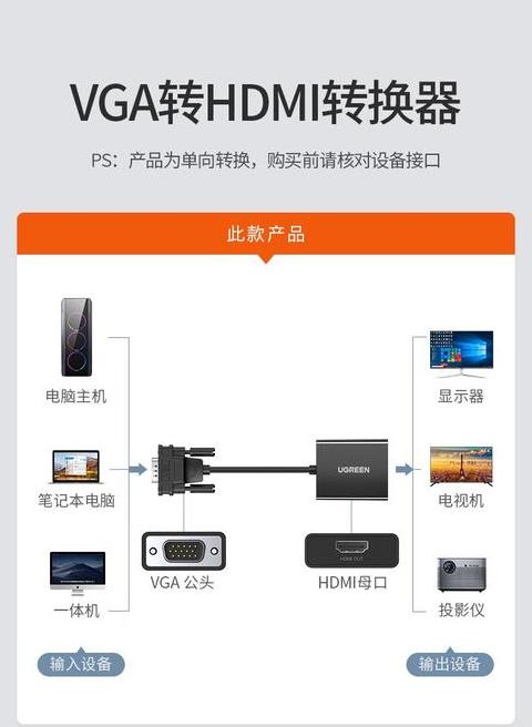 台式电脑显示屏和主机线路怎么插
