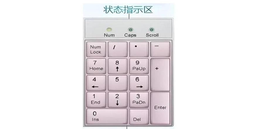 笔记本键盘数字符号转换