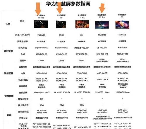 华为智慧屏画面最好的设置