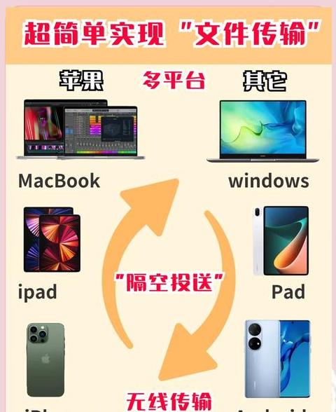 手机快速传输文件到电脑上